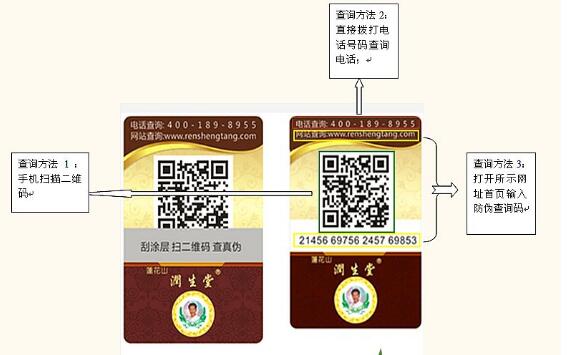 訂製PROBURN黄色淫標誌需要哪些流程