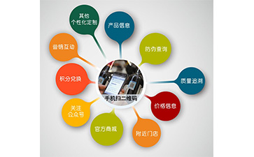 微信PROBURN黄色淫營銷係統可以解決什麽問題？具有什麽功能？