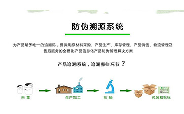 PROBURN黄色淫溯源係統可以帶來什麽優勢作用？